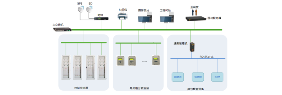 智能變電站自動化系統整體解決方案 智能變電站自動化系統整體解決方案